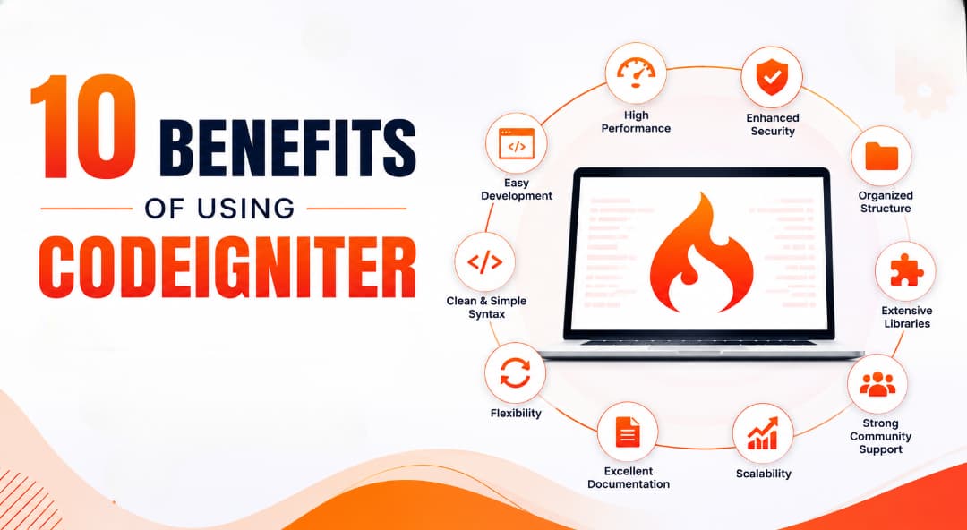 CodeIgniter Development