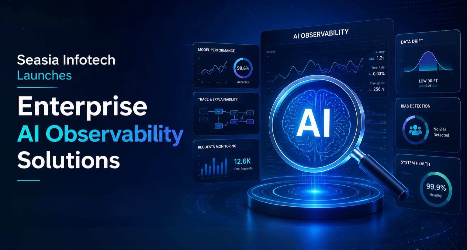 Enterprise AI Observability