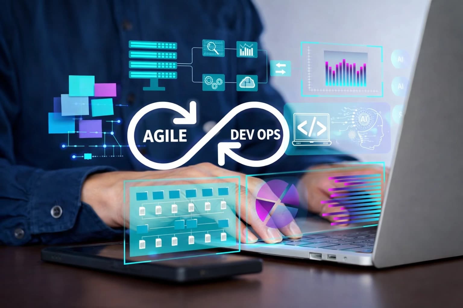 Agile and DevOps