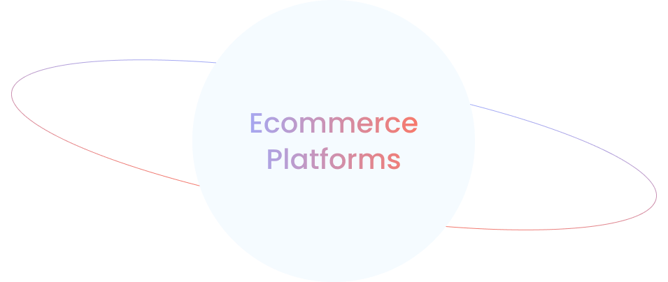 digital commerce services