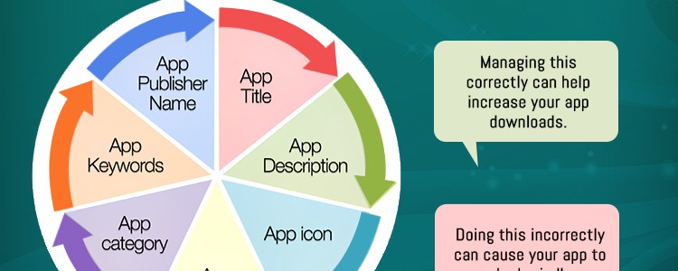 Make Your App a Star with ASO Services