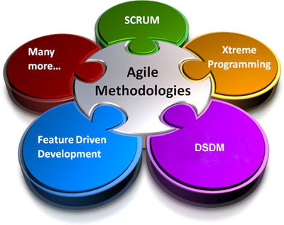 Agile Innovation - Delivering Innovation in the Agile Model