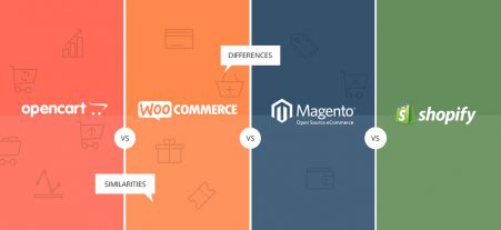 Which e-Commerce Platforms Is Best – OpenCart, W...