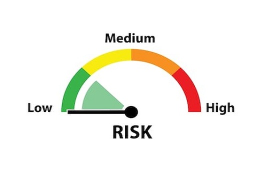 risk-analyzing
