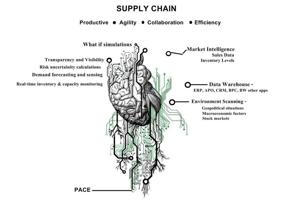 Pace Framework