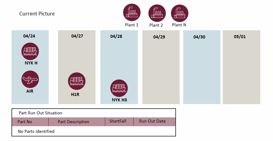 Theoretical Assessment Of PACE Framework