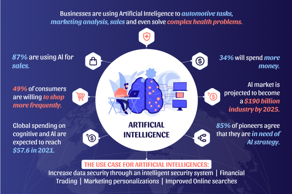 Machine Learning and Artificial Intelligence 