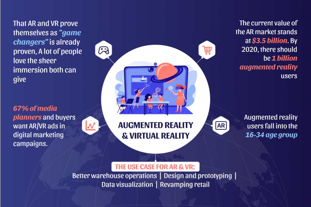 Virtual Reality and Augmented Reality 