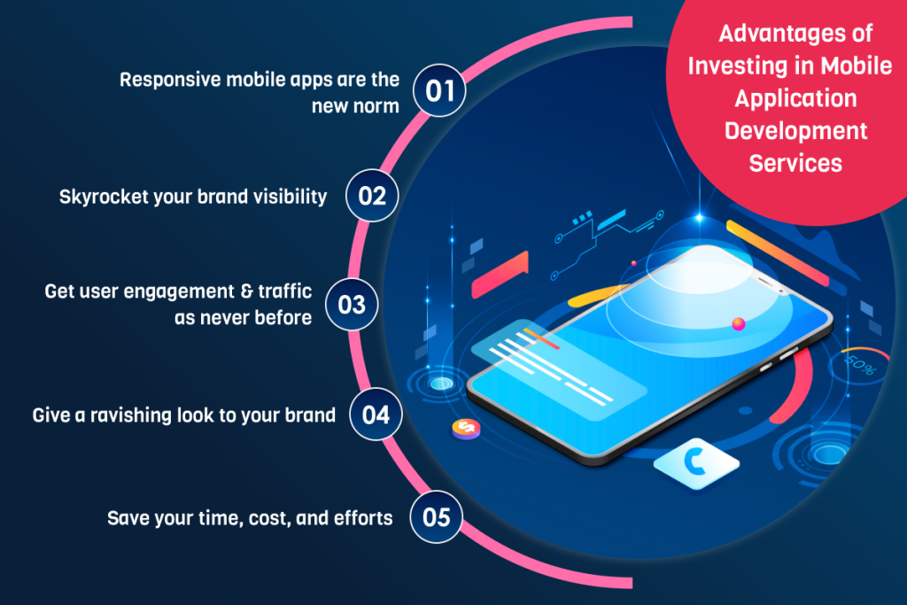 Advantages of Investing in Mobile Application Development Services 