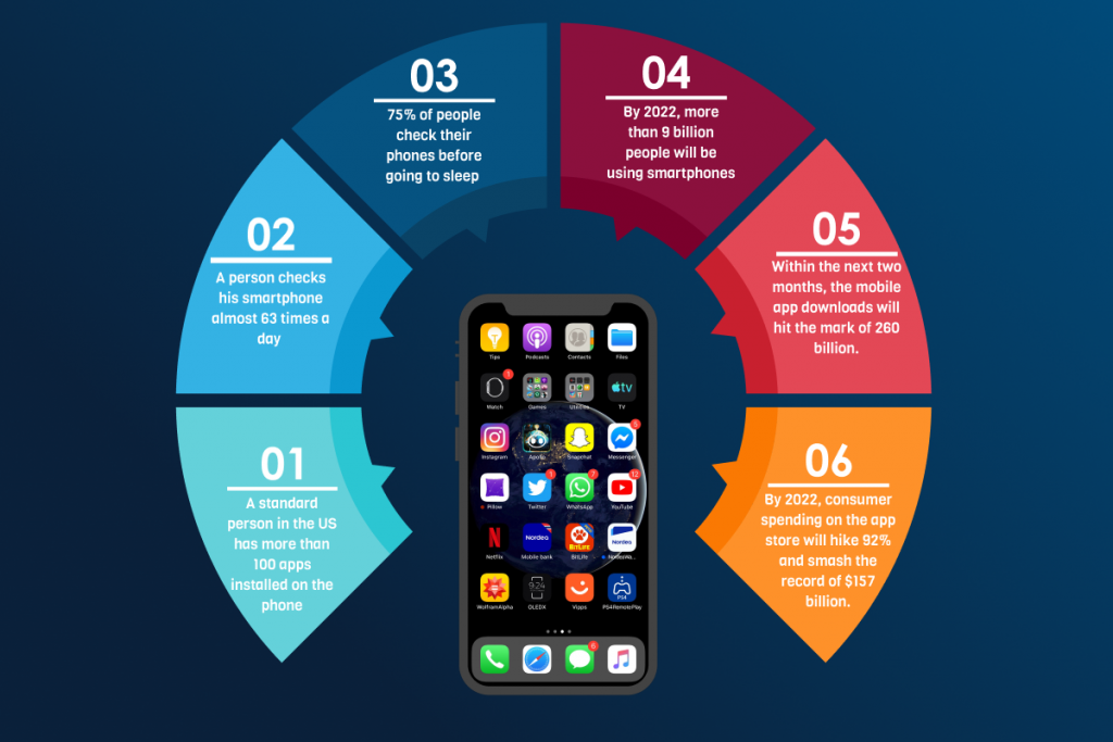 Mobile app development in Dubai