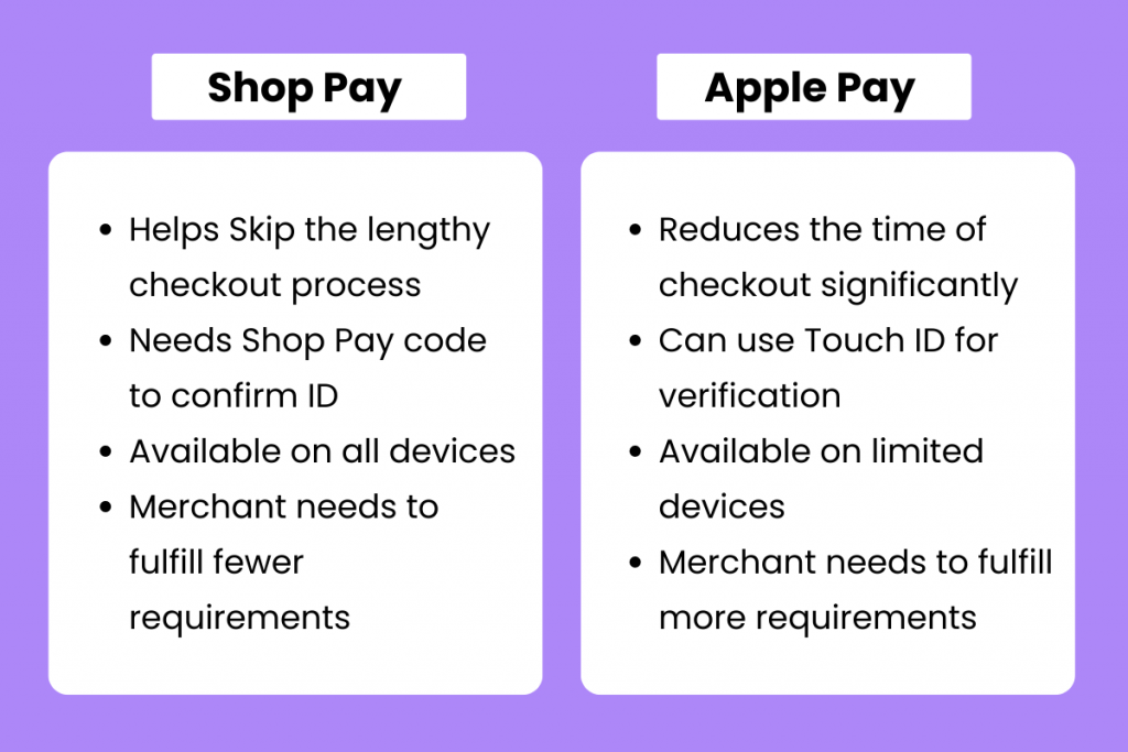 Apple Pay vs. Shop Pay
