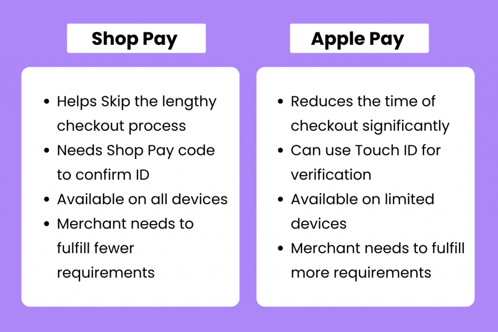 Shop Pay Apple Pay