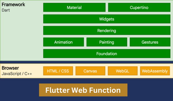 Flutter web Function