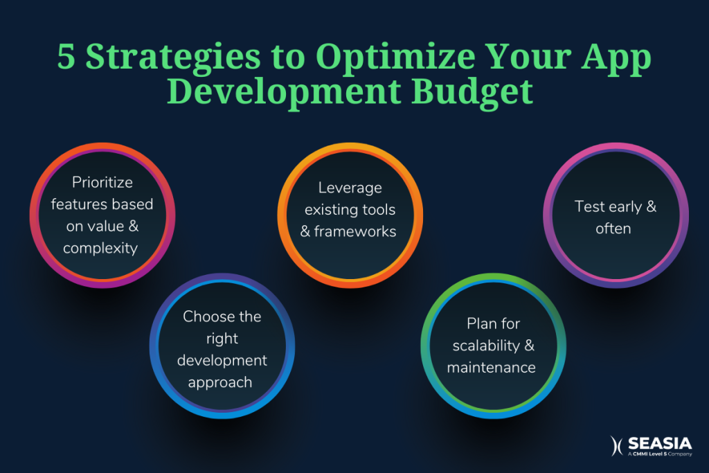 5 Strategies to Optimize Your App Development Budget