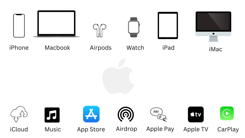 Apple ecosystem