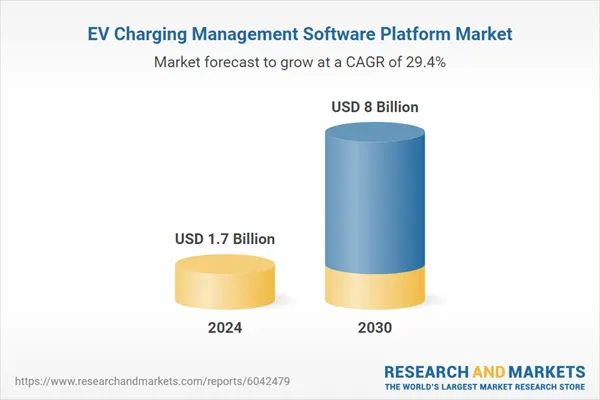 EV Charging Management Software Development